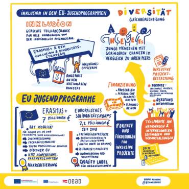 Nachlese: “Mehr Inklusion und Vielfalt in den EU Jugendprogrammen”, 25.11.2021